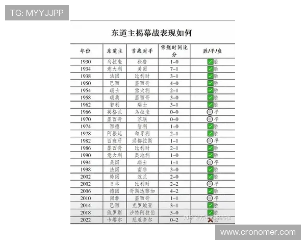 2026年世界杯墨西哥VS韩国比赛胜平负规则全面解析及预测分析